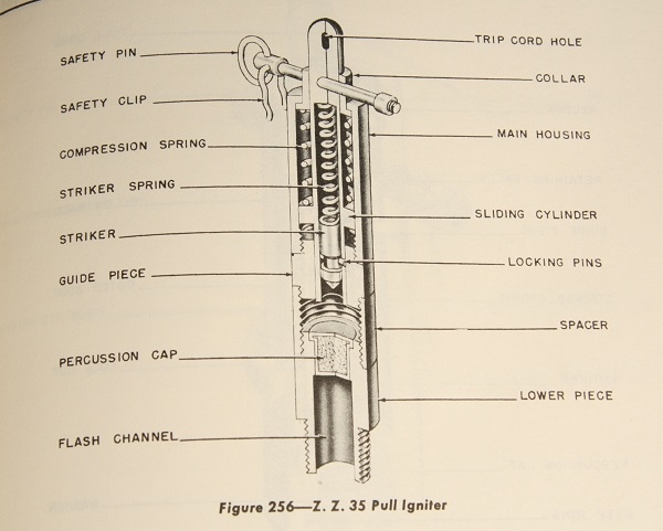 German WWII ZZ35 igniter - Image 2